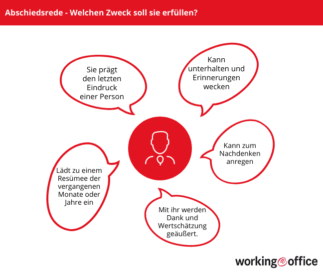 Gelungene Abschiedsmails formulieren