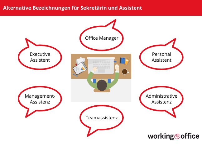 Weitere Namen für Sekretärin