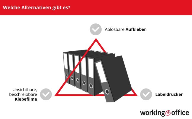 Möglichkeiten zur Ordnerbeschriftung