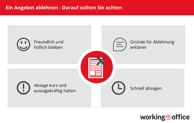 Was ist bei einer Angebotsablehnung wichtig?