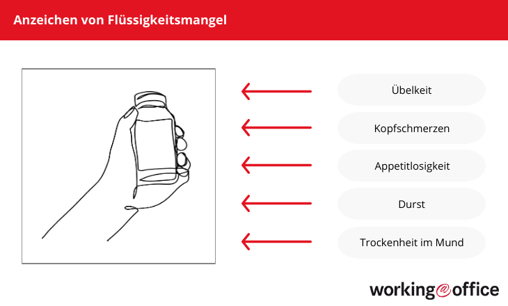 Merkmale von Wassermangel