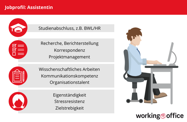 Berufsbild Assistenz