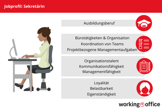 Berufsbild Sekretärin