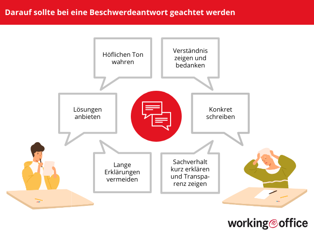 Leitfaden für Beschwerdeantworten