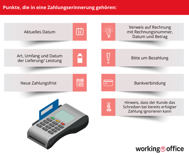 Inhalte der Zahlungsaufforderung