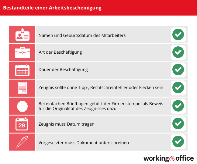 Inhalt einer Arbeitsbescheinigung