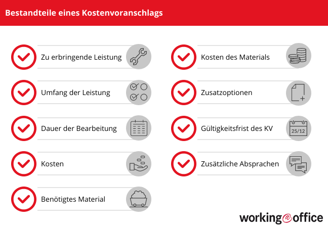 Inhalt eines Kostenvoranschlags