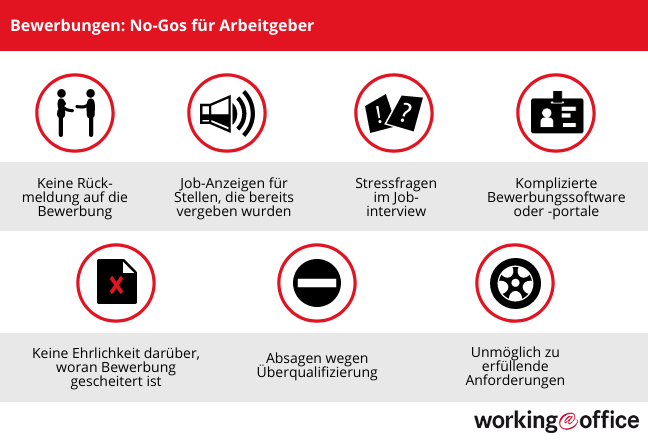 Was Arbeitgeber bei eine Bewerbungabsage vermeiden sollten