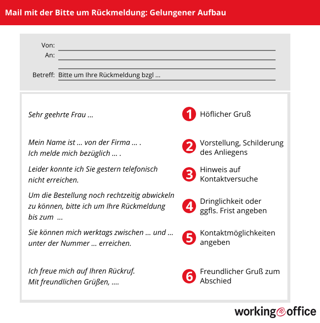 Inhalt einer Rückmeldungs Bitte
