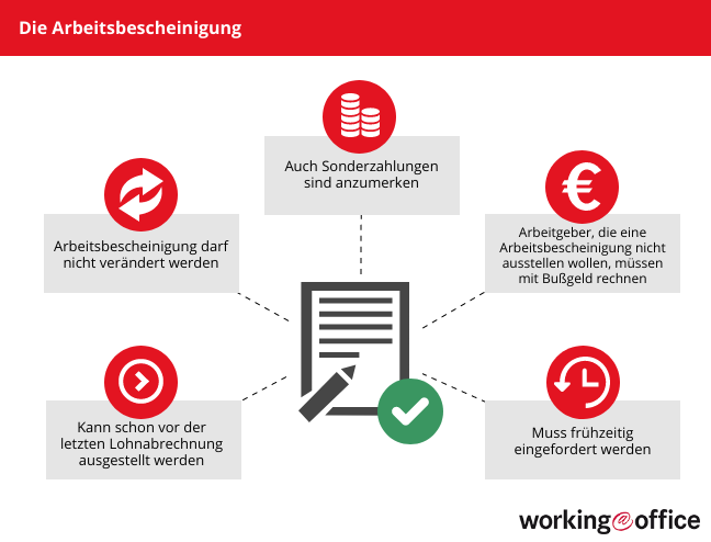Übersicht zur Arbeitsbescheinigung