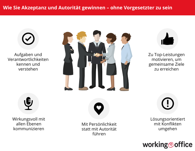 Tipps für mehr Autorität