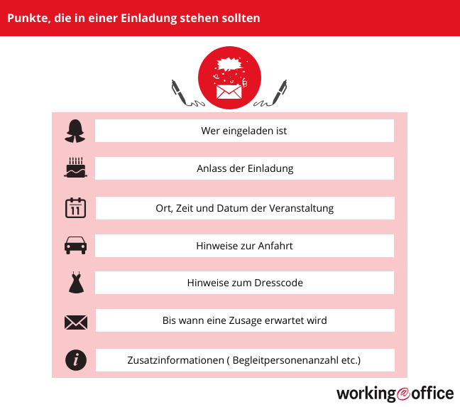 Inhalte einer gelungenen Einladung