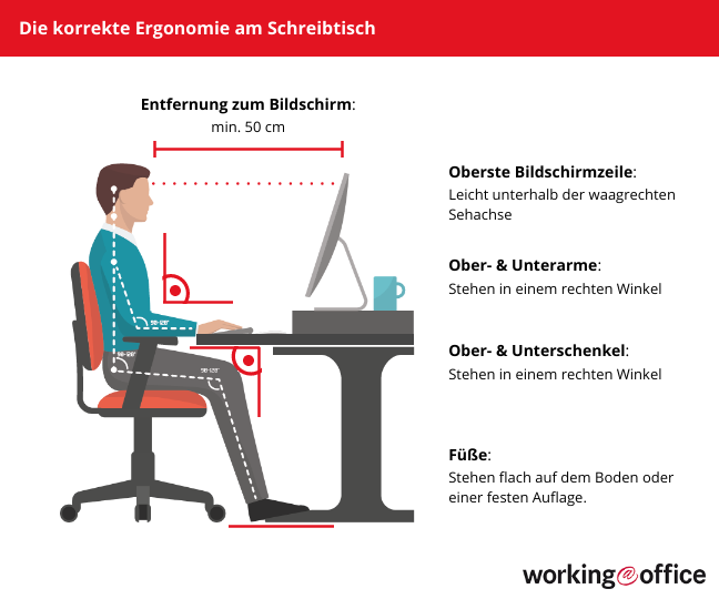 Richtiges Sitzen im Büro