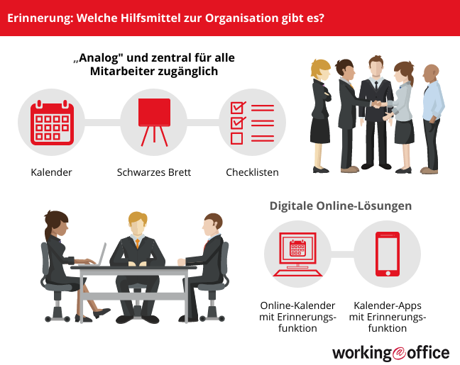 Tipps zur Organisation von Erinnerungen
