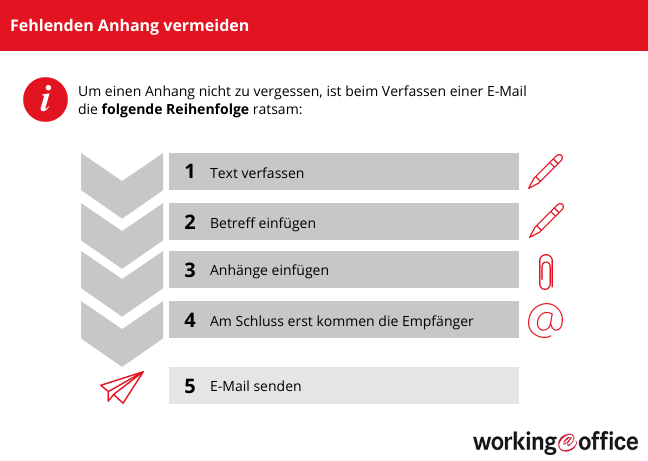 Wie der Anhang bei einer Email nicht vergessen wird mitzuschicken