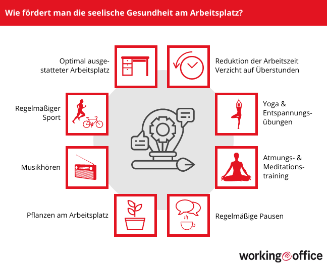 Gesundheit im Büro fördern