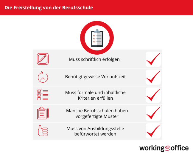 Informationen zur Freistellung der Berufsschule