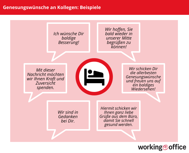 Vorlagen für Genesungswünsche