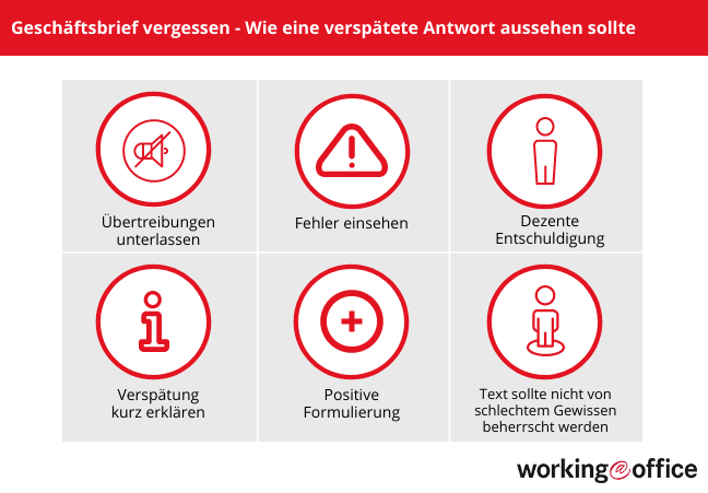 Aufbau einer verspäteten Geschäftsbrief Antwort