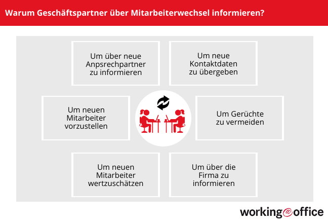 Wieso Geschäftspartner über Mitarbeiterwechsel informiert werden sollen