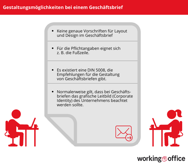 Aufbau eines Geschätsbriefs