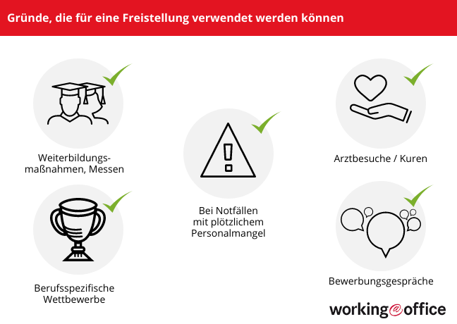 Wann man eine Freistellung von der Berufsschule beantragen kann