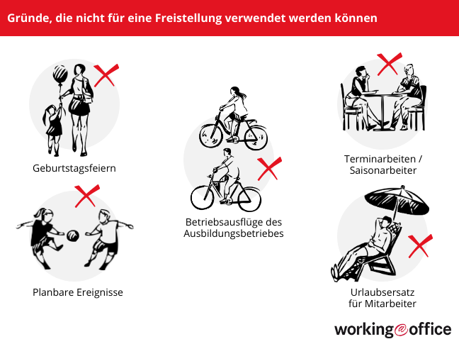 Wann eine Freistellung der Berufsschule nicht gilt