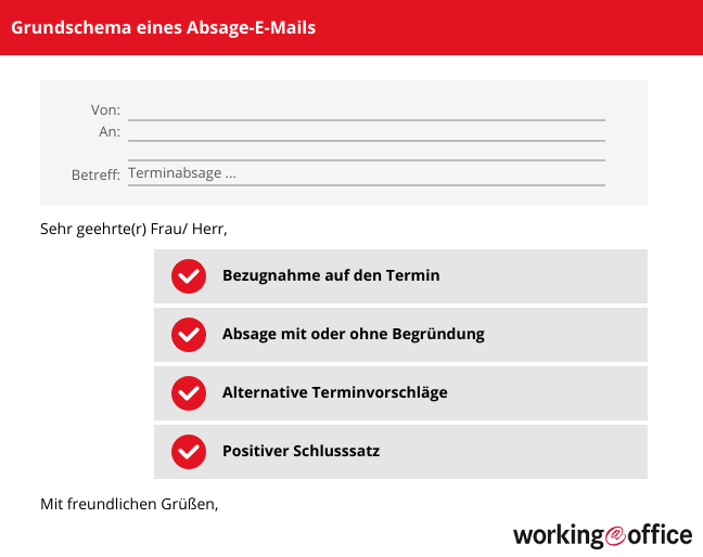 Inhalt einer Absage Email