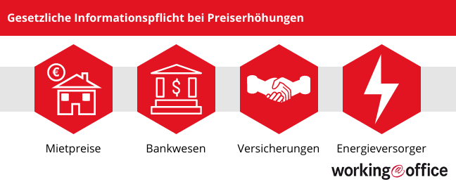 In welchen Fällen es Informationspflicht zu Preiserhöhung gibt