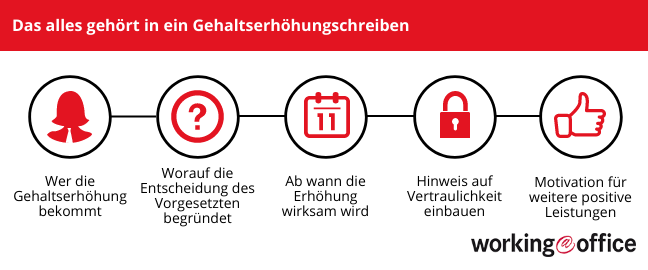 Inhalt eines Gehaltserhöhungsschreiben