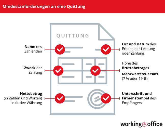 Bestandteile einer Quittung