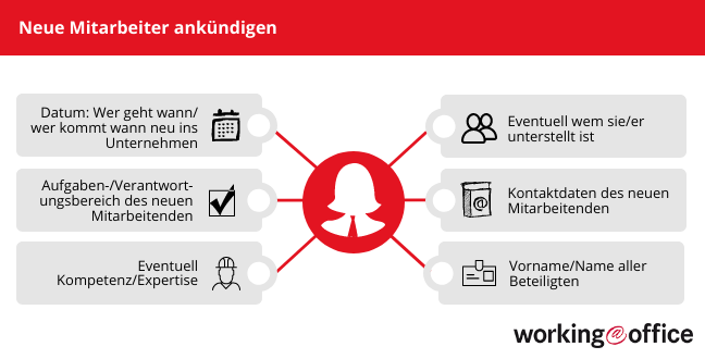 Wie man über neue Mitarbeiter informiert