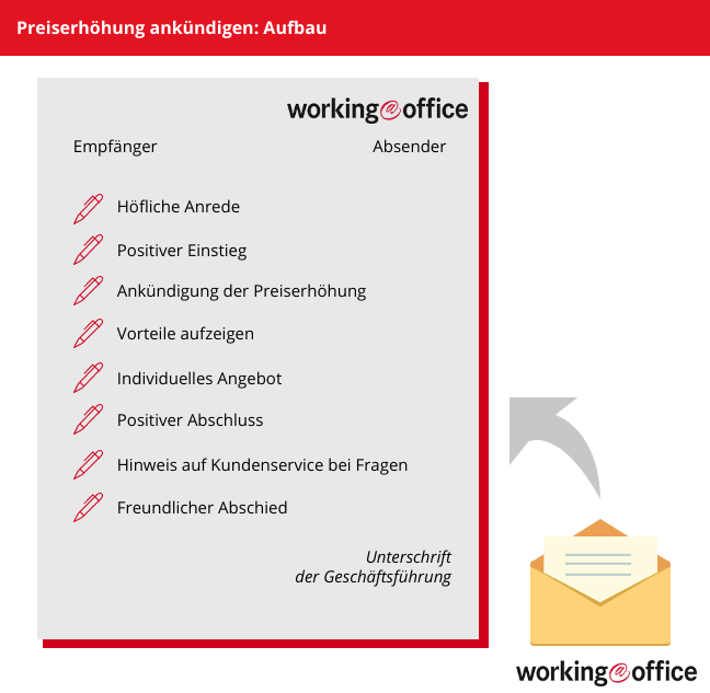 Inhalt einer Preiserhöhungsinformation