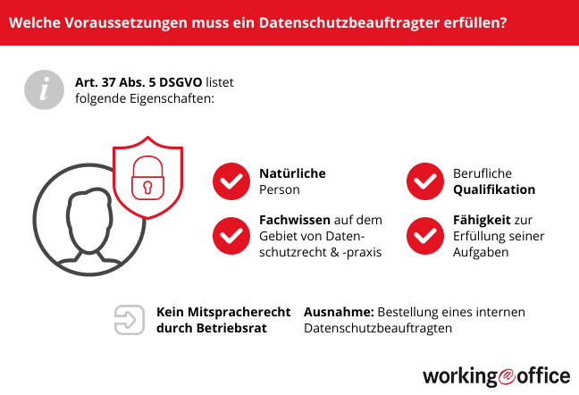 Bedingungen für Datenschutzbeauftragte