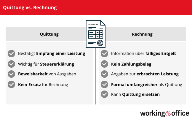 Unterschied zwischen Rechnung und Quittung