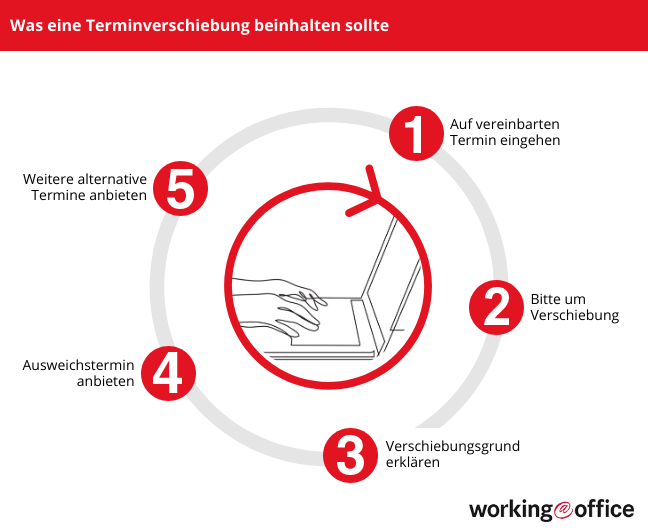 Was eine Terminverschiebung beinhalten sollte