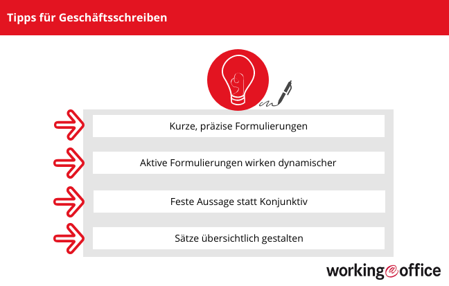 Geschäftsschreiben gelungen formulieren