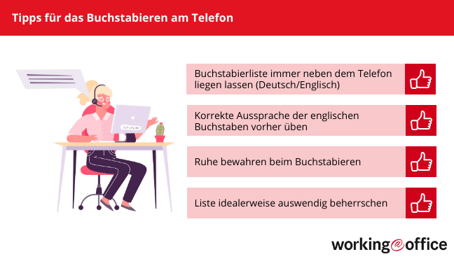 Erfolgreich am Telefon buchstabieren