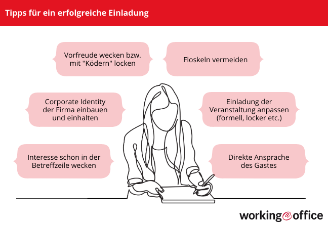So formuliert man gelungene Einladungen
