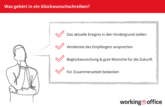 Inhalt eines Gratulationsschreiben