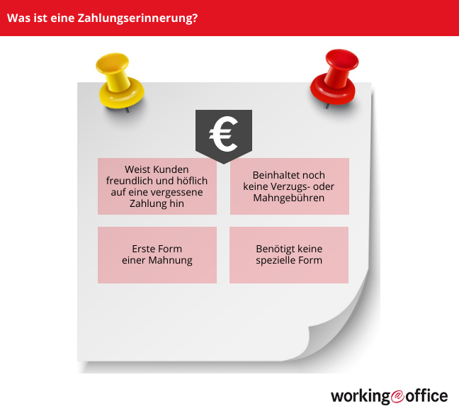 Definition Zahlungserinnerung