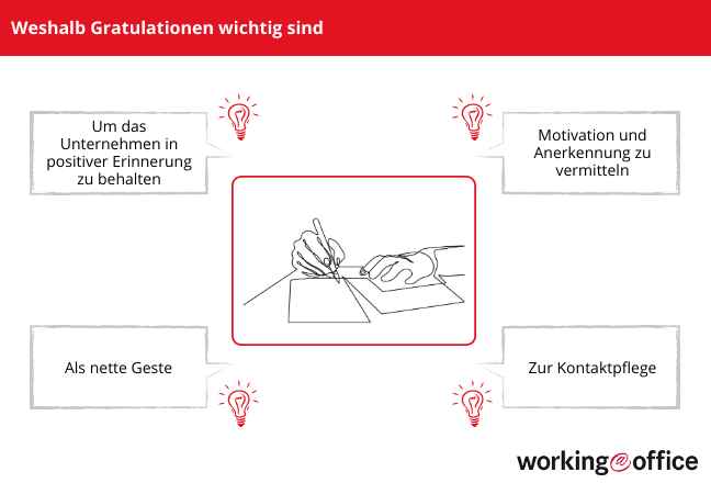 Wichtigkeit von Gratulationen