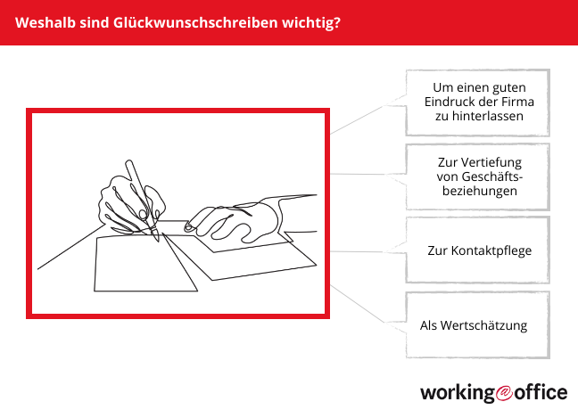 Wichtigkeit von Glückwünschen