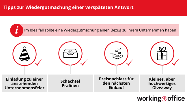 Verspätete Antwort wettmachen