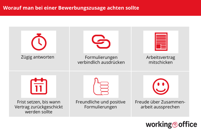 Infos zur Zusage nach Bewerbungsgesprächen