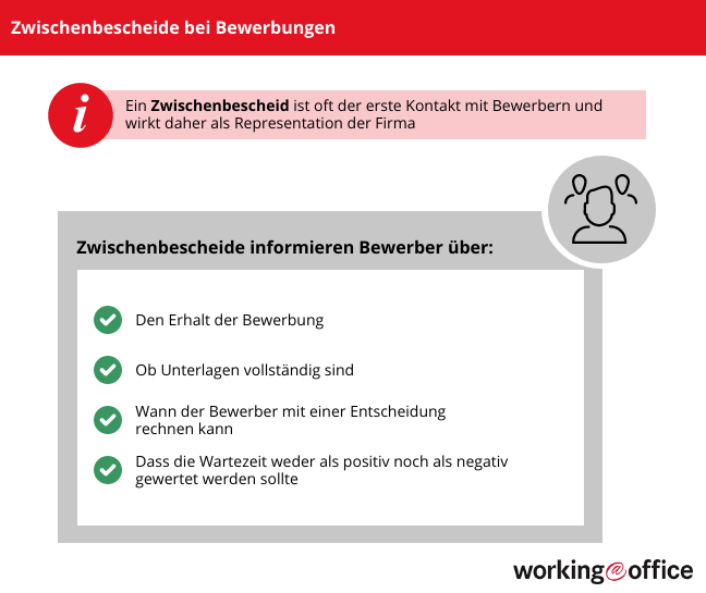 Zwischenbescheide bei Bewerbungen verwenden