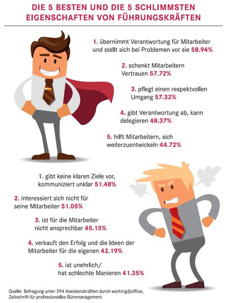 Eigenschaften Führungskräfte