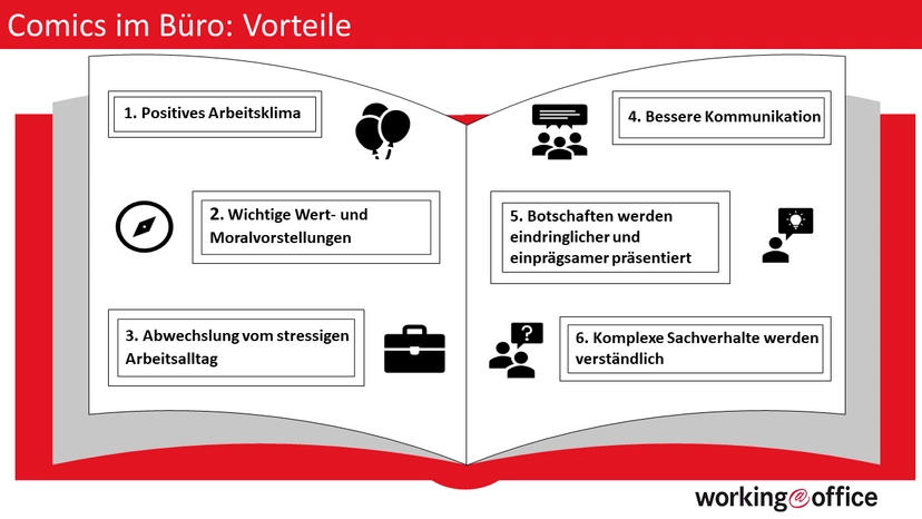 Infografik Vorteile von Comics im Büro.
