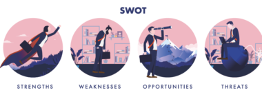 Wie Sie mit SWOT-Analyse und Business Model Canvas Ihre Rolle aufwerten