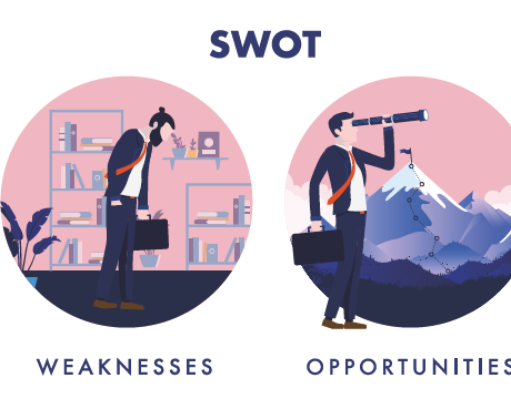 Wie Sie mit SWOT-Analyse und Business Model Canvas Ihre Rolle aufwerten